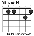 A#madd4 chord