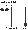 A#madd4 chord