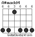 A#madd4 chord