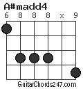 A#madd4 chord