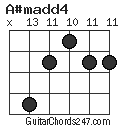 A#madd4 chord