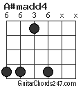 A#madd4 chord