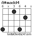 A#madd4 chord