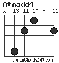 A#madd4 chord