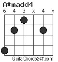 A#madd4 chord