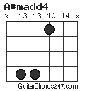 A#madd4 chord