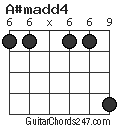 A#madd4 chord