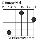 A#madd4 chord