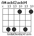 A#add2add4 chord