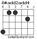 A#add2add4 chord