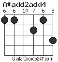 A#add2add4 chord