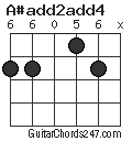 A#add2add4 chord