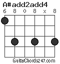 A#add2add4 chord