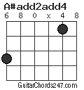 A#add2add4 chord