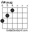 A#aug chord