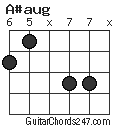 A#aug chord