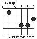 A#aug chord