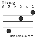 A#aug chord