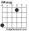 A#aug chord