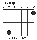 A#aug chord