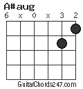 A#aug chord