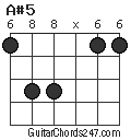 A#5 chord