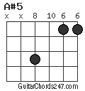 A#5 chord