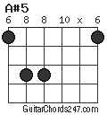 A#5 chord