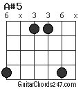 A#5 chord