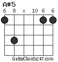 A#5 chord