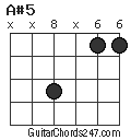 A#5 chord