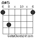 A#5 chord