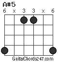 A#5 chord