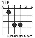 A#5 chord