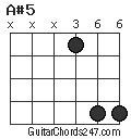 A#5 chord