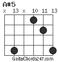 A#5 chord