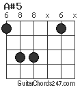 A#5 chord