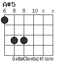 A#5 chord