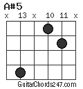 A#5 chord