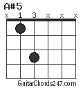 A#5 chord