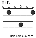 A#5 chord