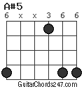 A#5 chord