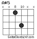 A#5 chord