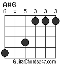 A#6 chord