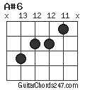 A#6 chord