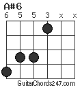 A#6 chord