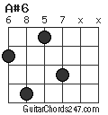 A#6 chord