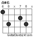 A#6 chord