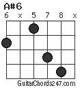 A#6 chord