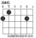 A#6 chord